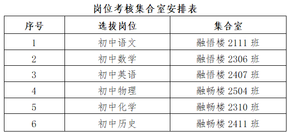 岗位考核集合室安排表.png