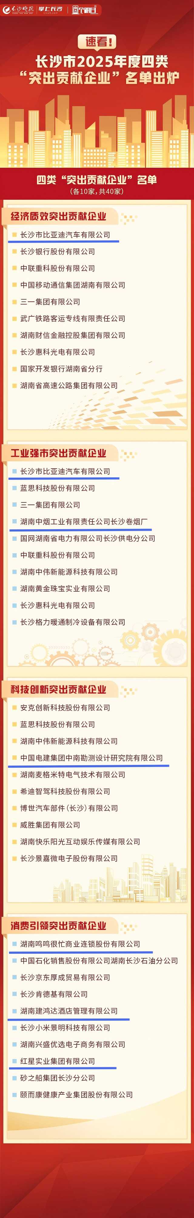 点赞！雨花这些企业上榜市2025年度四类“突出贡献企业”名单